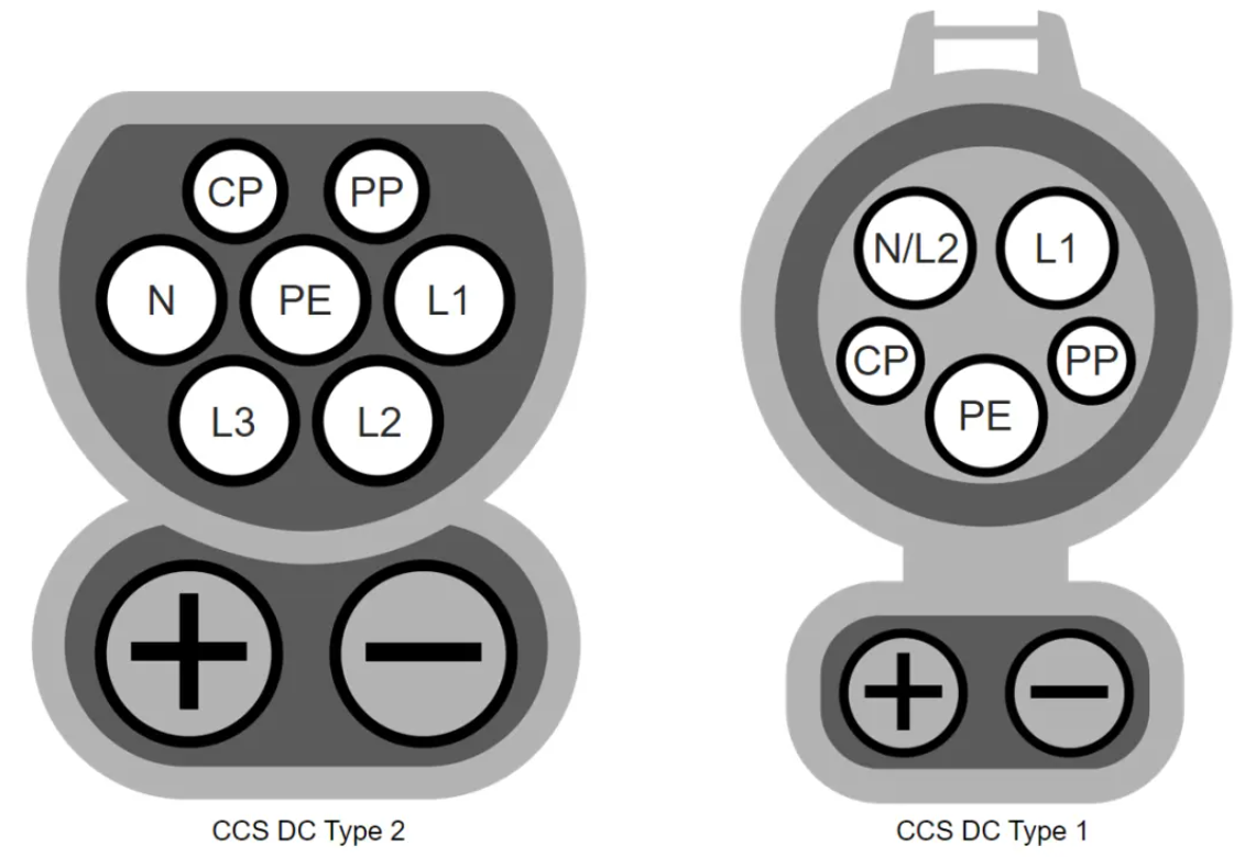 歐、美電動汽車充電標準CCS詳解-汽車充電樁_充電樁生產_充電樁廠家_深圳耀萊充新能源科技有限公司