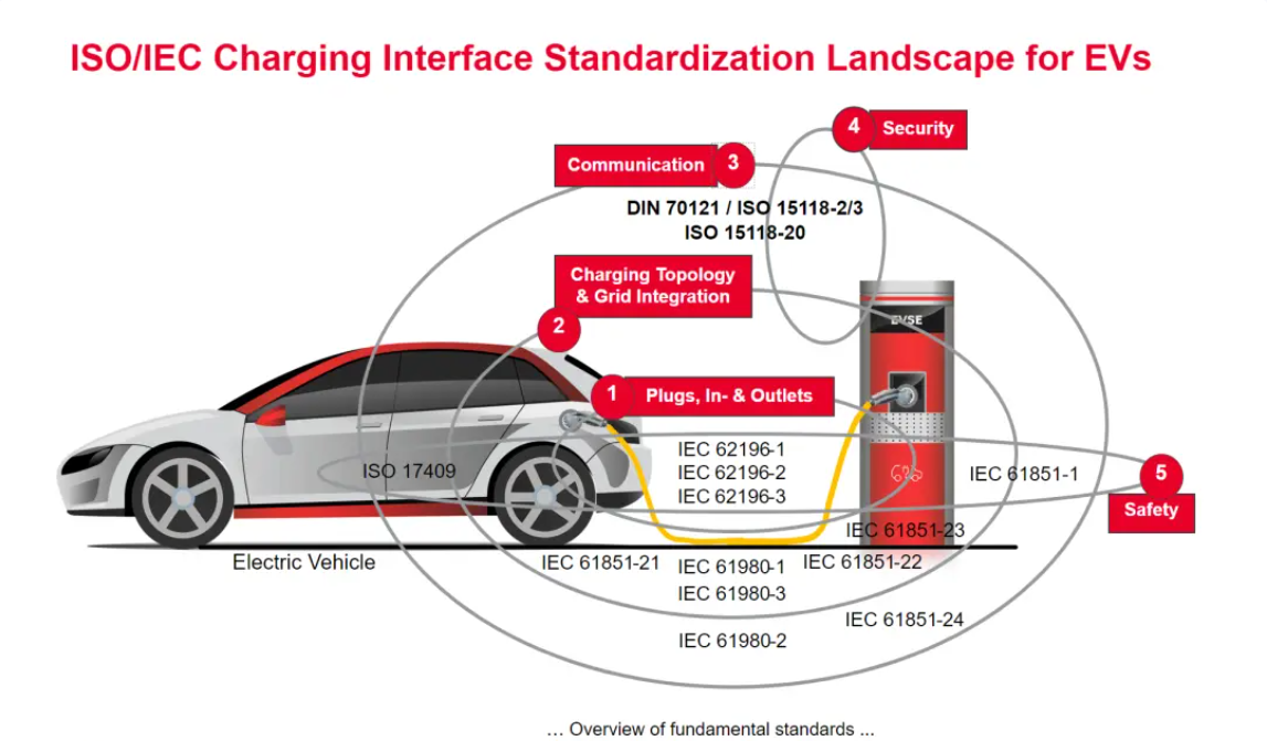 歐、美電動汽車充電標準CCS詳解-汽車充電樁_充電樁生產_充電樁廠家_深圳耀萊充新能源科技有限公司
