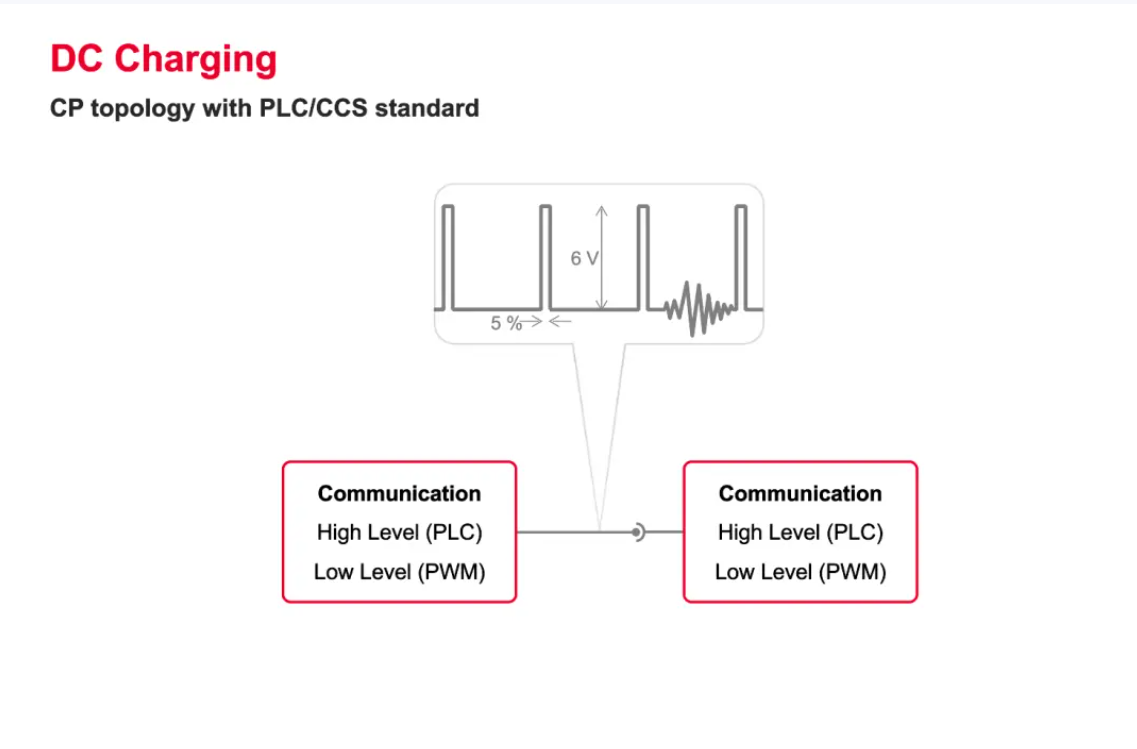 歐、美電動汽車充電標準CCS詳解-汽車充電樁_充電樁生產_充電樁廠家_深圳耀萊充新能源科技有限公司