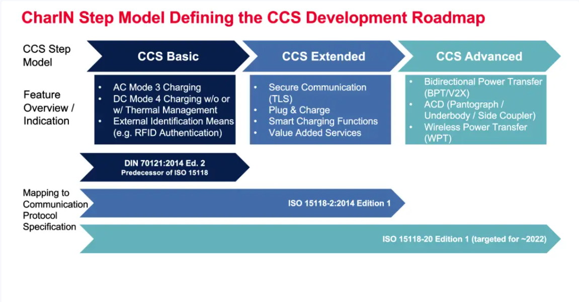 歐、美電動汽車充電標準CCS詳解-汽車充電樁_充電樁生產_充電樁廠家_深圳耀萊充新能源科技有限公司