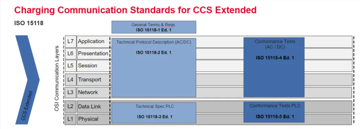 歐、美電動汽車充電標準CCS詳解-汽車充電樁_充電樁生產_充電樁廠家_深圳耀萊充新能源科技有限公司