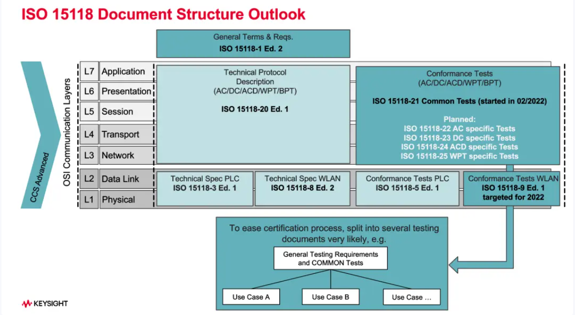 歐、美電動汽車充電標準CCS詳解-汽車充電樁_充電樁生產_充電樁廠家_深圳耀萊充新能源科技有限公司