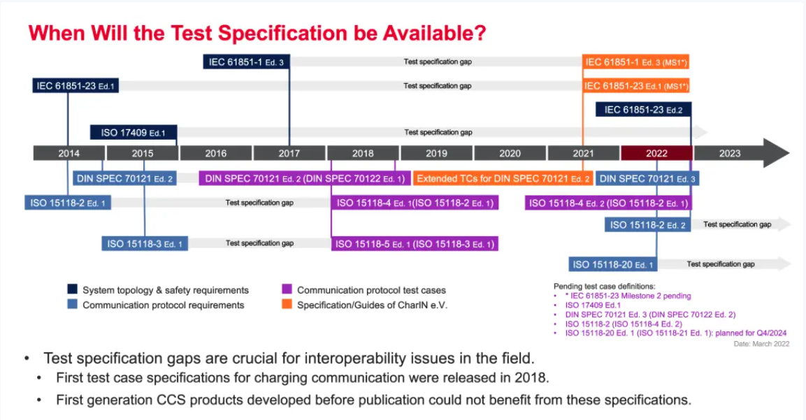 歐、美電動汽車充電標準CCS詳解-汽車充電樁_充電樁生產_充電樁廠家_深圳耀萊充新能源科技有限公司