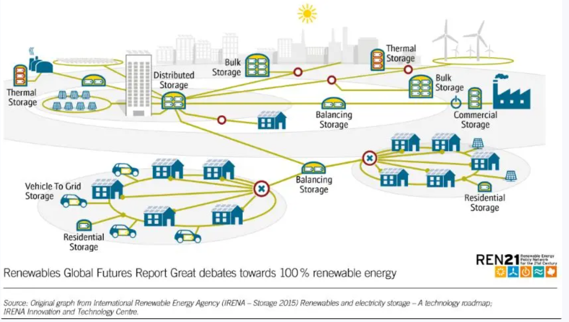 歐、美電動汽車充電標準CCS詳解-汽車充電樁_充電樁生產_充電樁廠家_深圳耀萊充新能源科技有限公司